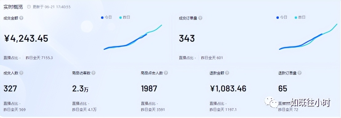 抖音小店货源一件代发,有货源怎么开抖音小店