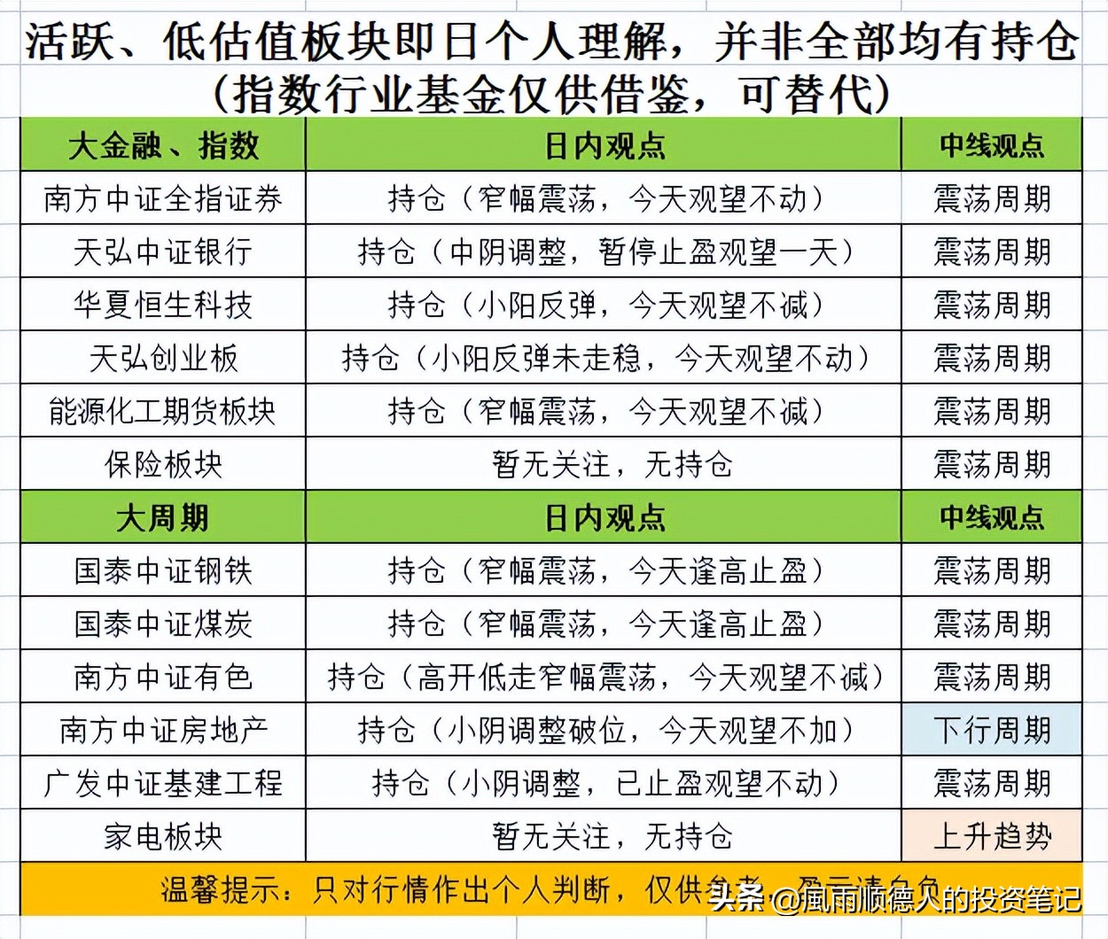 恒生指数期货操作技巧与经验,恒生科技etf短线操作看什么指标