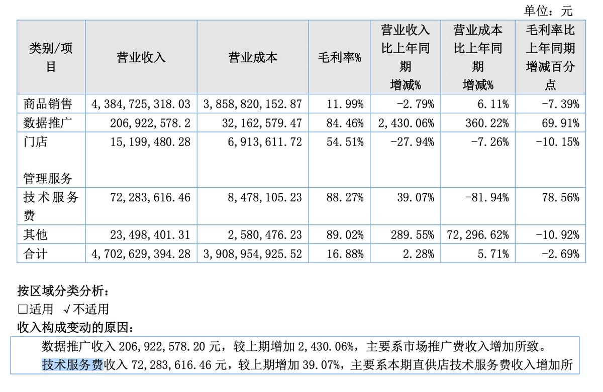 618销量冠军,618销售冠军