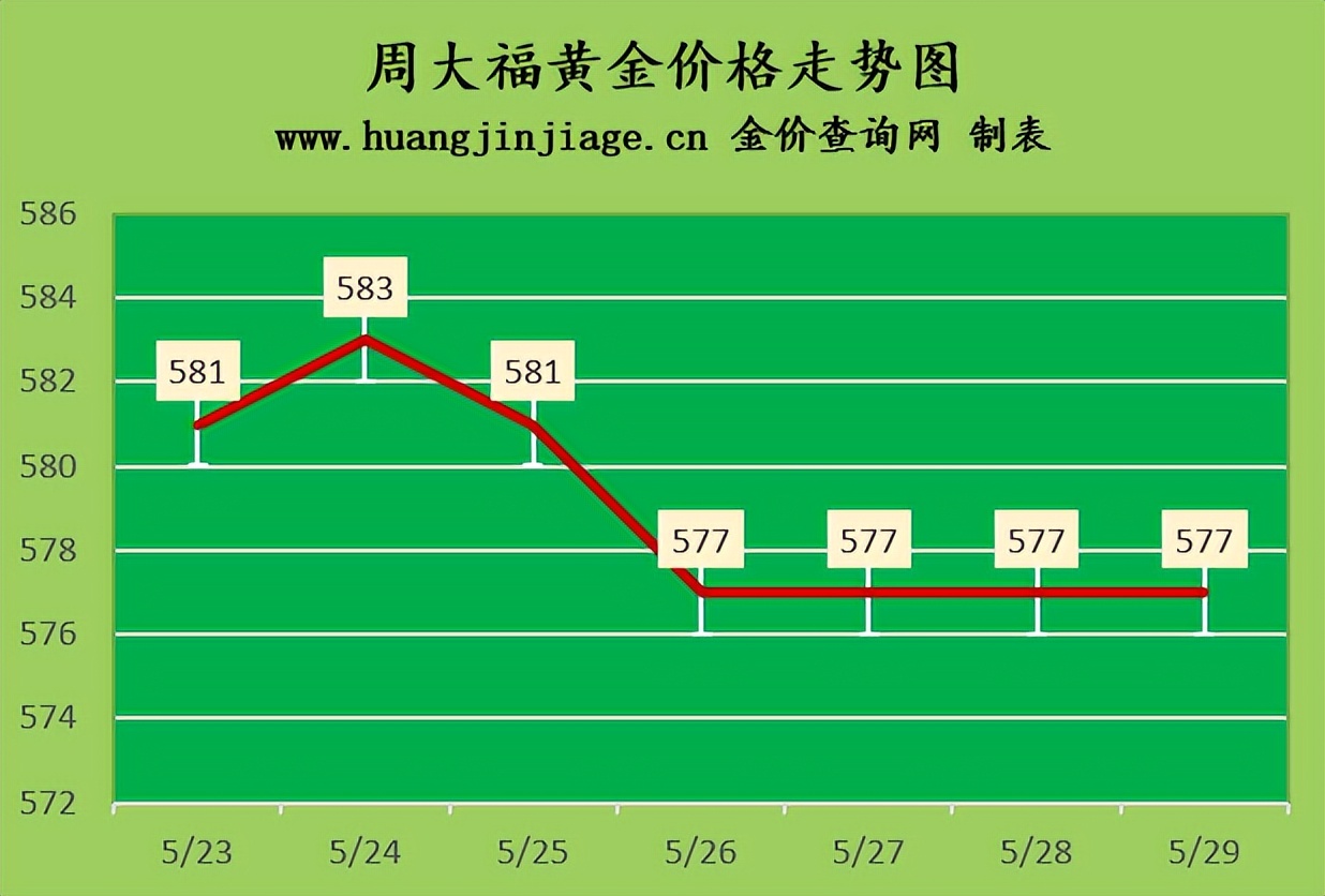 今日金价国际价格涨停,今日金价国际黄金走势图最新