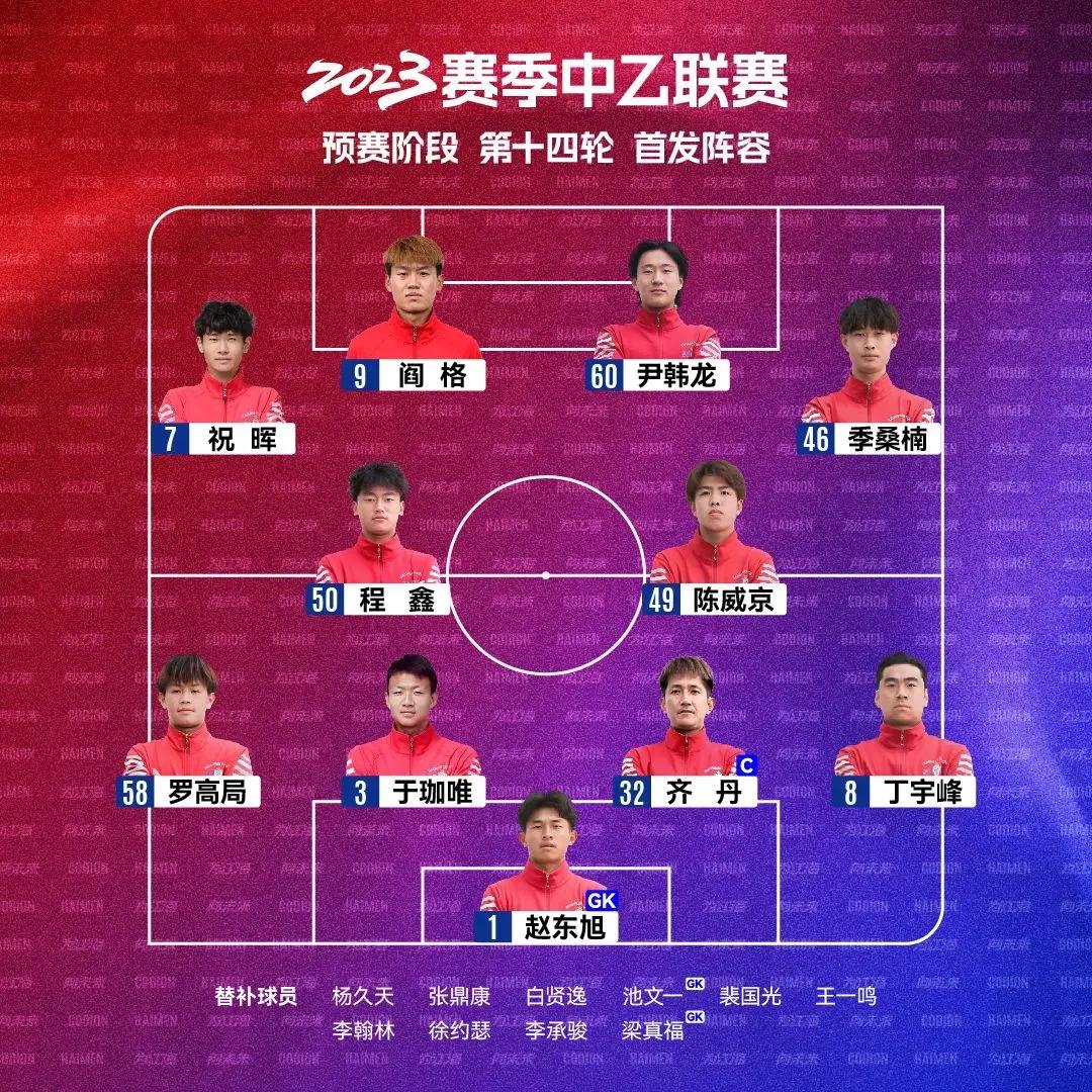 中乙比赛最新战报,中乙最新积分榜2024第二轮