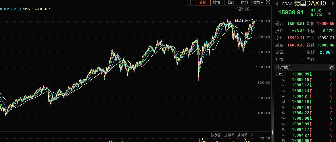 了解a股节后走势,a股指数编制规则