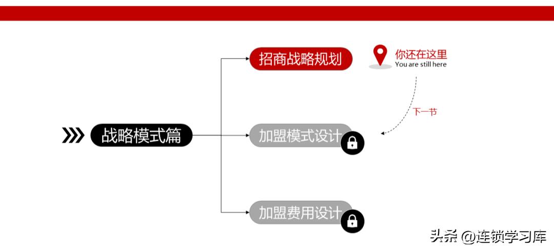 鲜果一号加盟连锁火爆招商中,连锁招商技巧大全