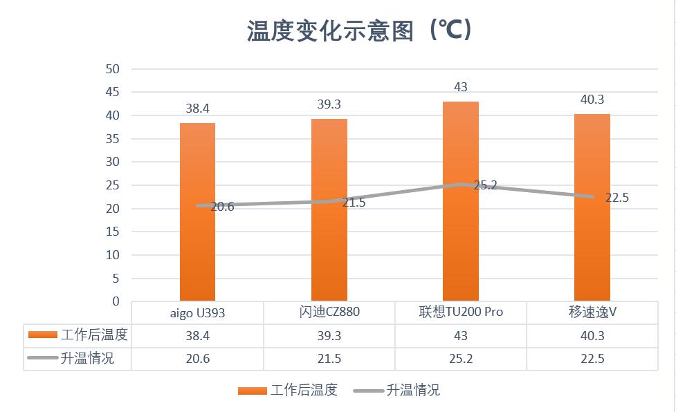 3.0高速大容量u盘测评,大内存u盘评测方法有哪些
