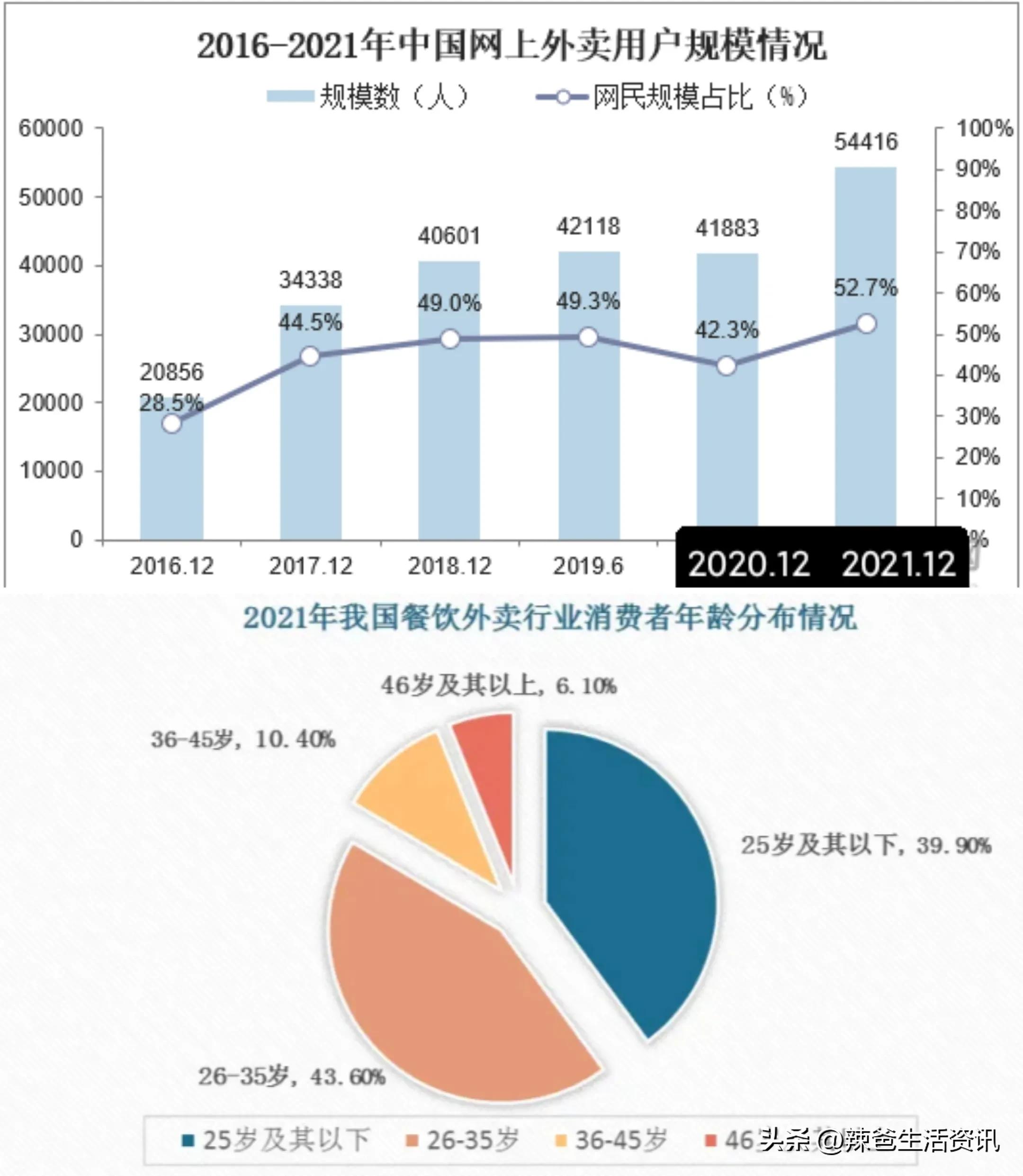 共享厨房外卖新模式,外卖新兴行业