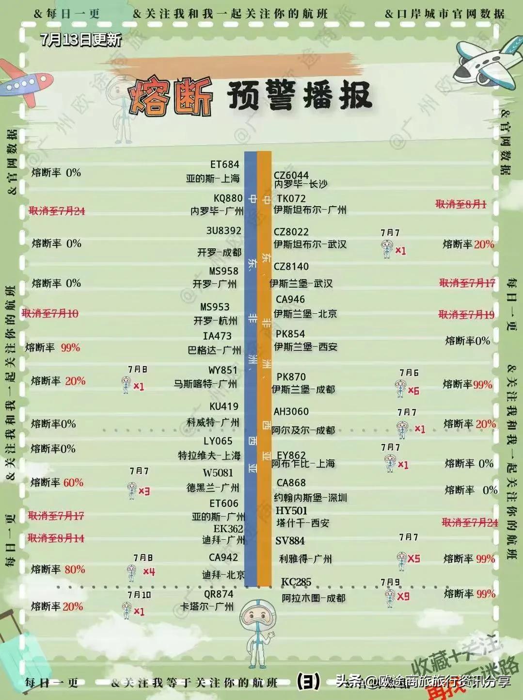 4月航班熔断信息,国际航班熔断最新信息预测