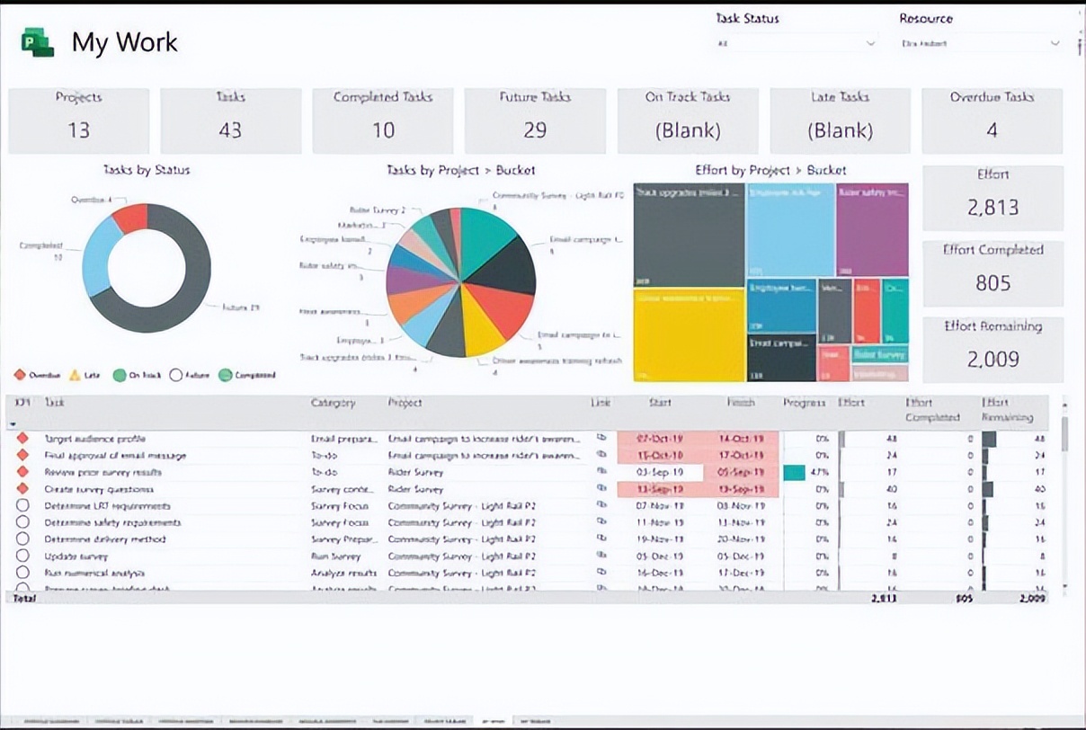 常用的项目管理软件有哪些,最受欢迎的工具app