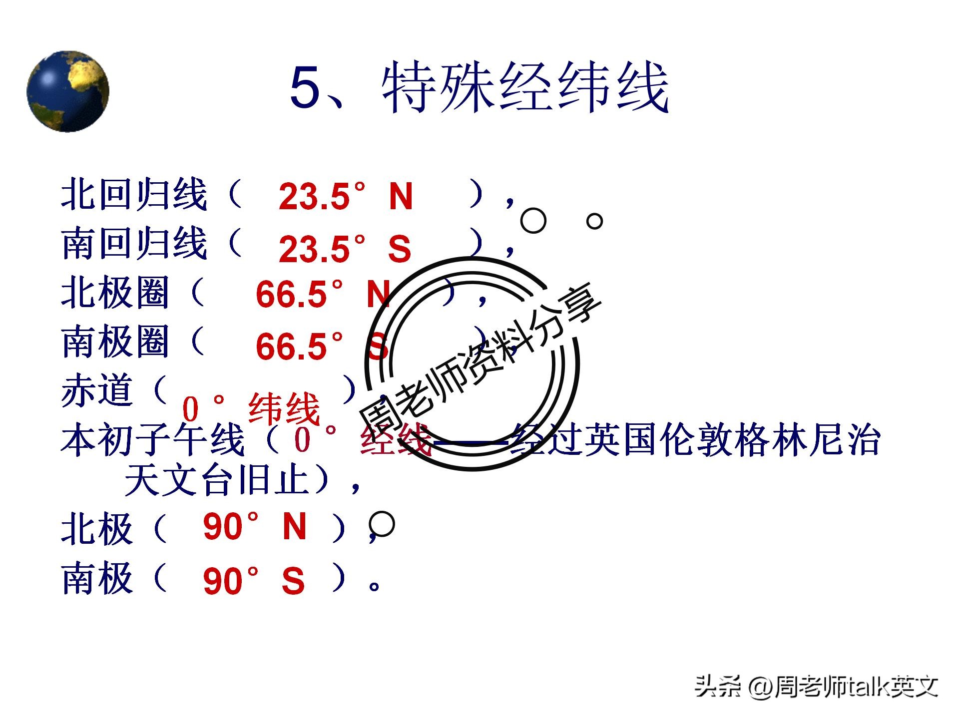 初一上册地理重点复习资料,七年级上册地理世界的气候考点
