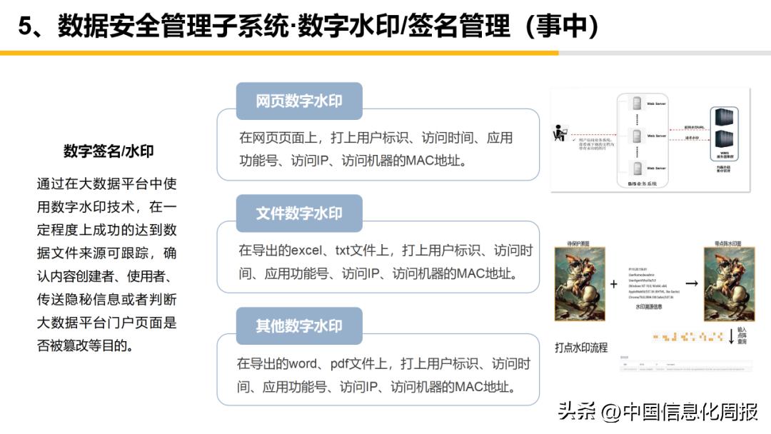大数据资源平台概要设计方案,大数据运营平台规划