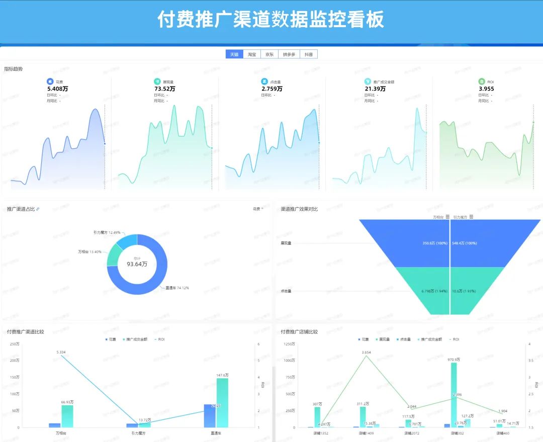 电商运营如何数据分析,跨境电商运营数据分析方面的书籍