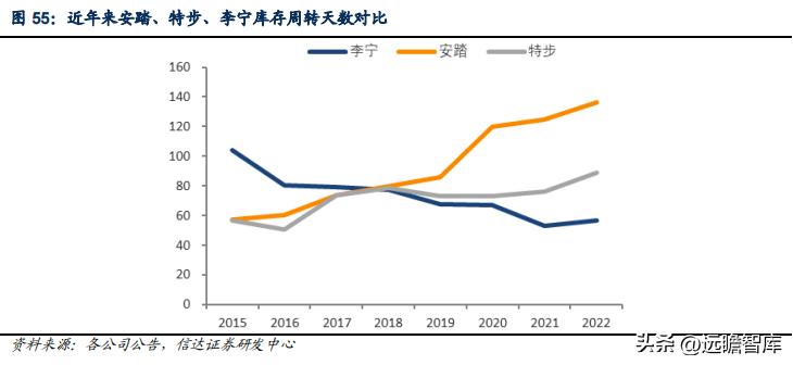 李宁三大主打科技哪个最好,李宁引领科技发展