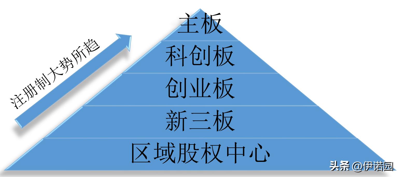 国内IPO上市全流程解读