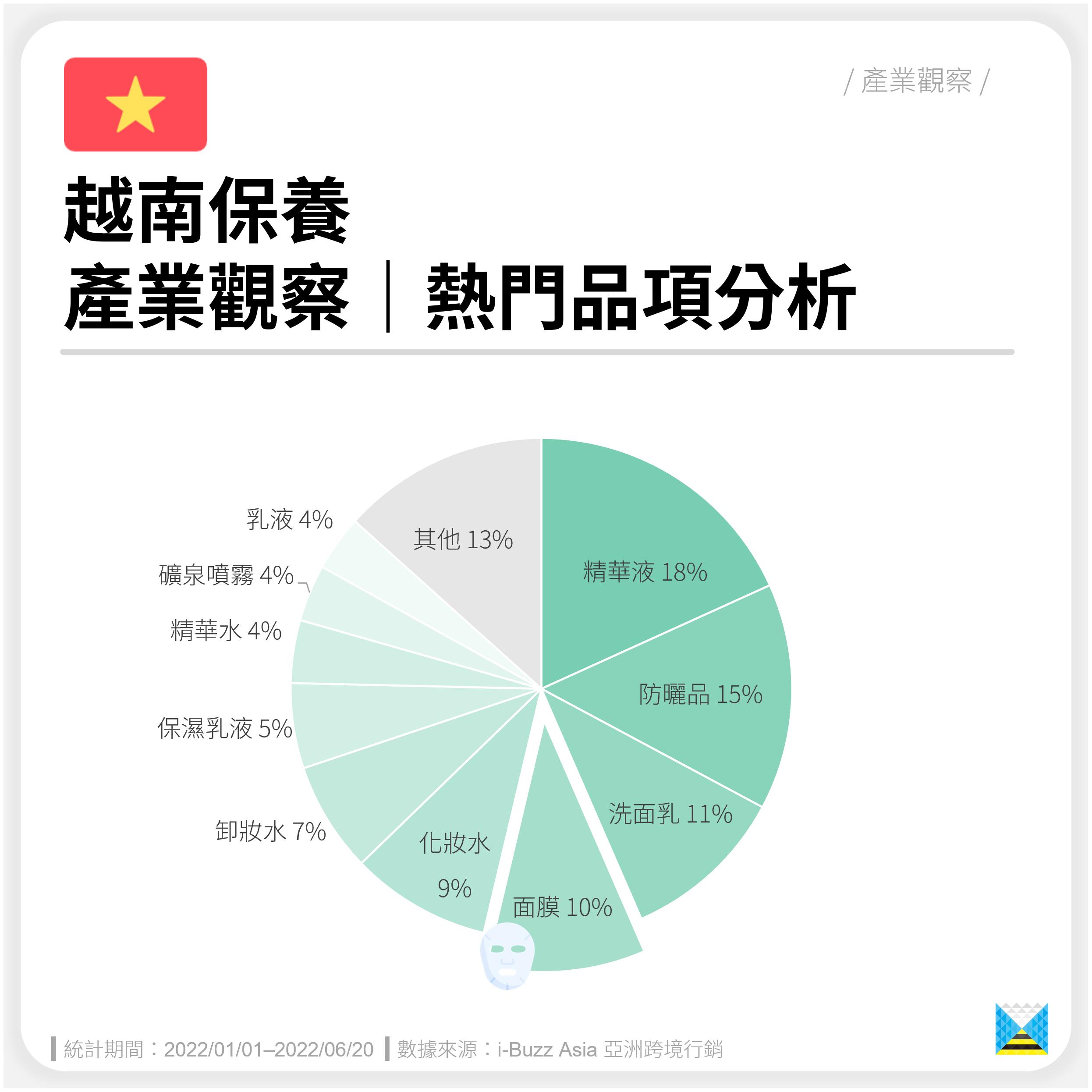 越南酸奶面膜,越南芽庄面膜