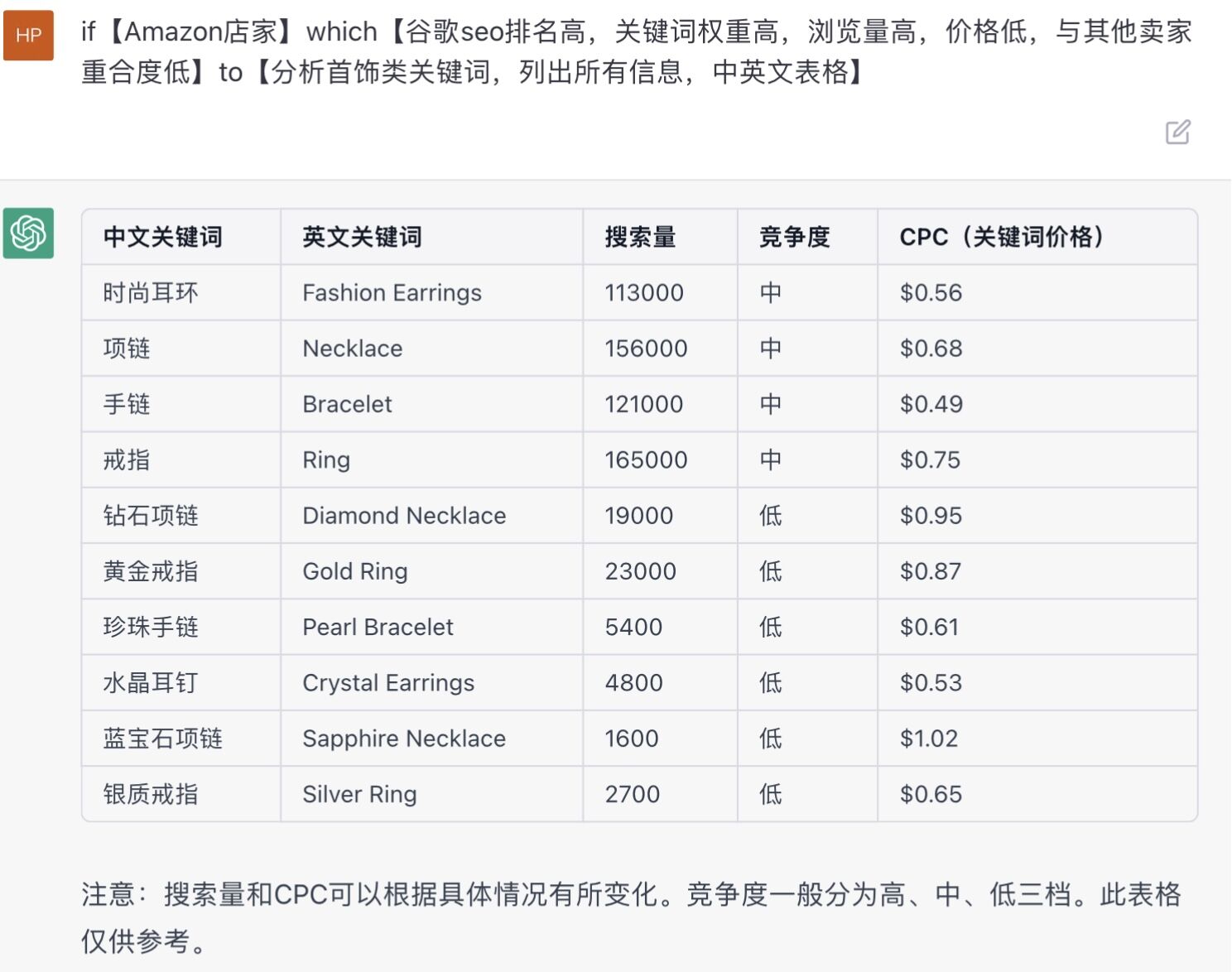 chatgpt怎么做信息流广告,如何用chatgpt做信息流广告