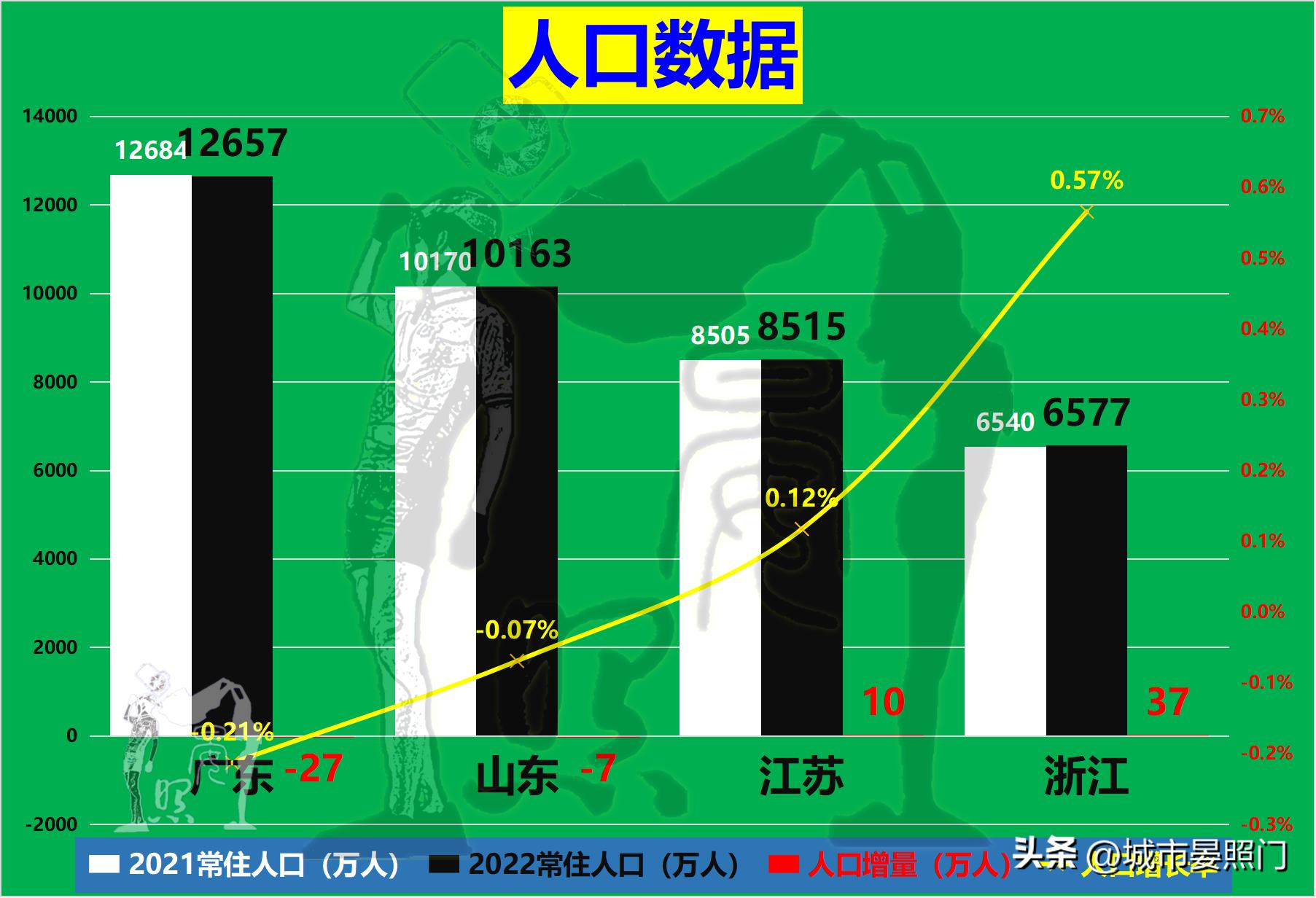 2023浙江和江苏综合实力谁最强,2030未来十大强省