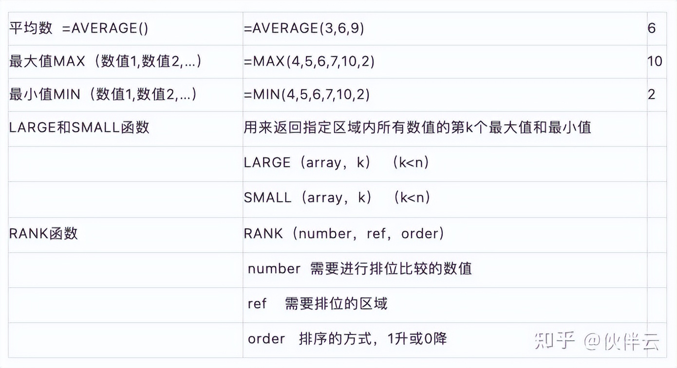 会计常用函数和excel技巧的视频,会计必会的excel表格技巧