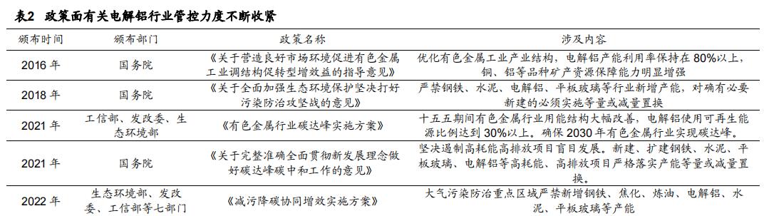 电解铝车间视频,电解铝留槽深度