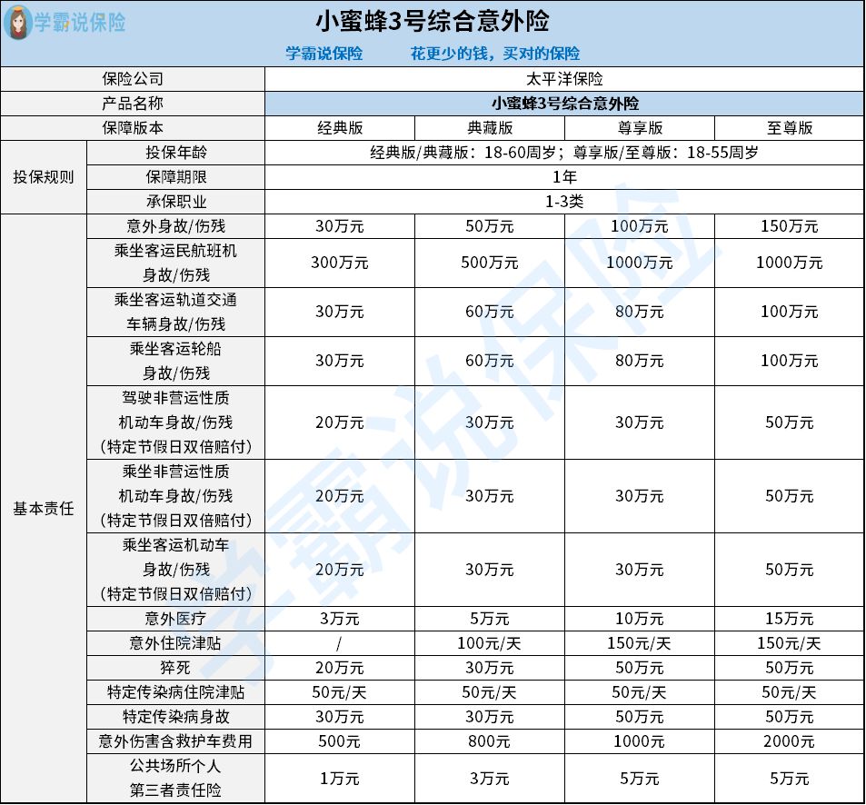 小蜜蜂意外险在哪买？一文详解！