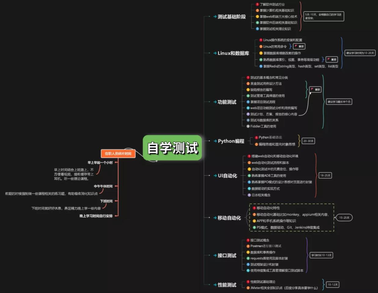 做软件测试两年想转行无比迷茫,30岁转行学软件测试还是产品经理