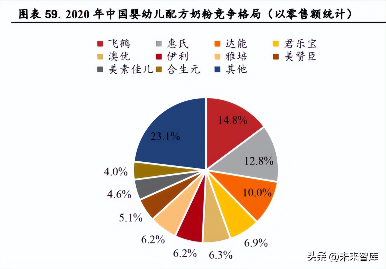 乳品行业的现状,乳品行业现状及分析