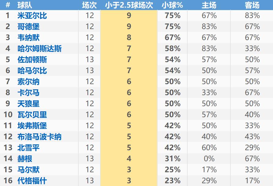 瑞典超级联赛5-18今日分析,瑞典超2017分析