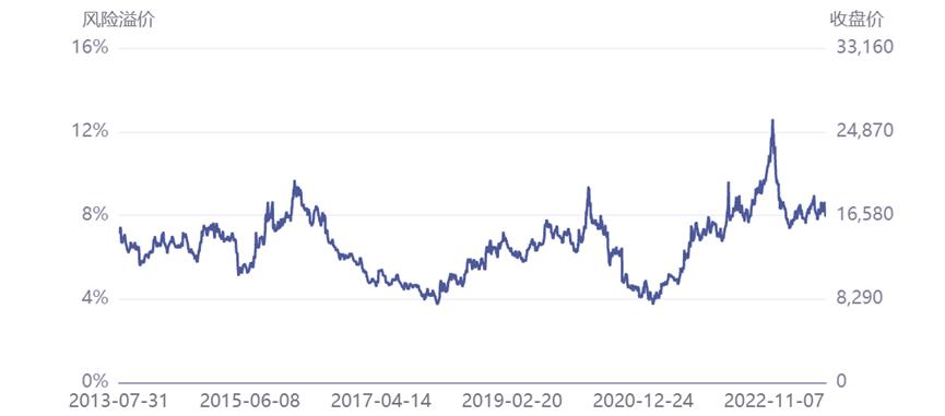 恒生科技后市走势,港股恒生科技指数