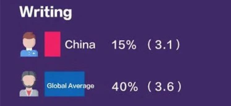 gre考试330分好考吗,GRE考试是什么