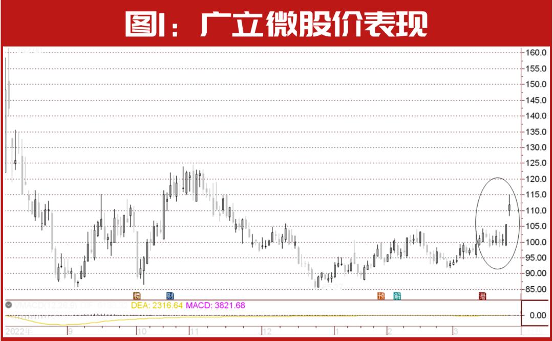 比尔·盖茨最新买进这家公司！高毅邓晓峰、高瓴、“国家队”等都在布局这个领域！操盘这只或暴赚1个亿