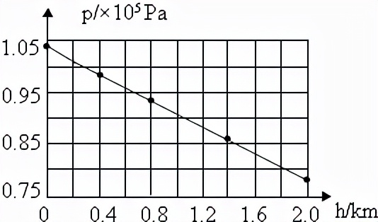八省联考物理压强题,物理压强考试题重点公式