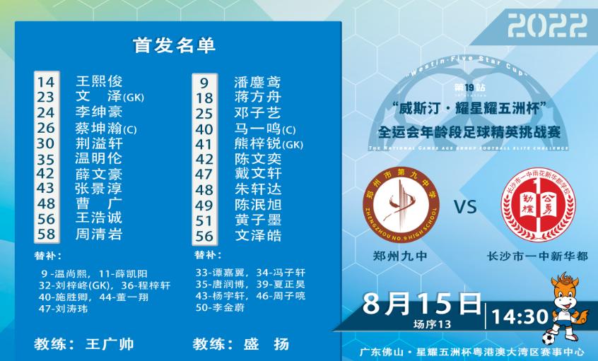 U13组第四比赛日战报｜“威斯汀·耀星耀五洲杯”第19站