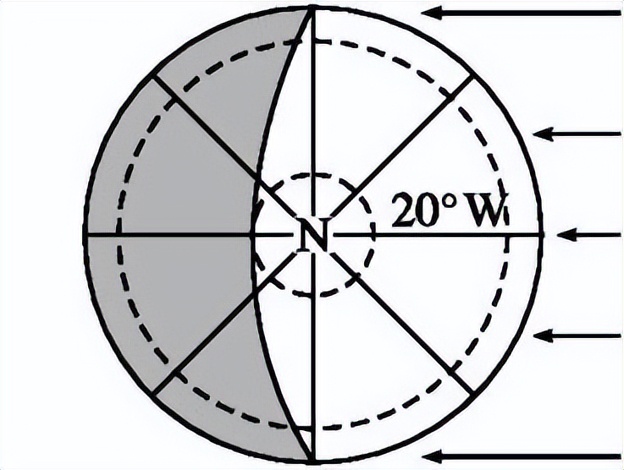 高二地理地球运动的地理意义题,高考地理大题例题50道答案
