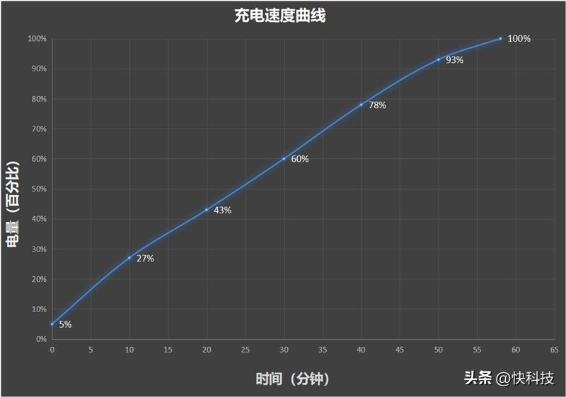 小米平板6max最新使用体验,小米平板6max14使用体验