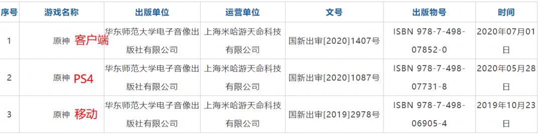 游戏版号发行制度,游戏行业版号和版权的差异