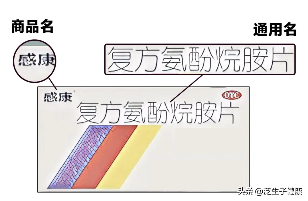 正确的购药途径,购药注意事项
