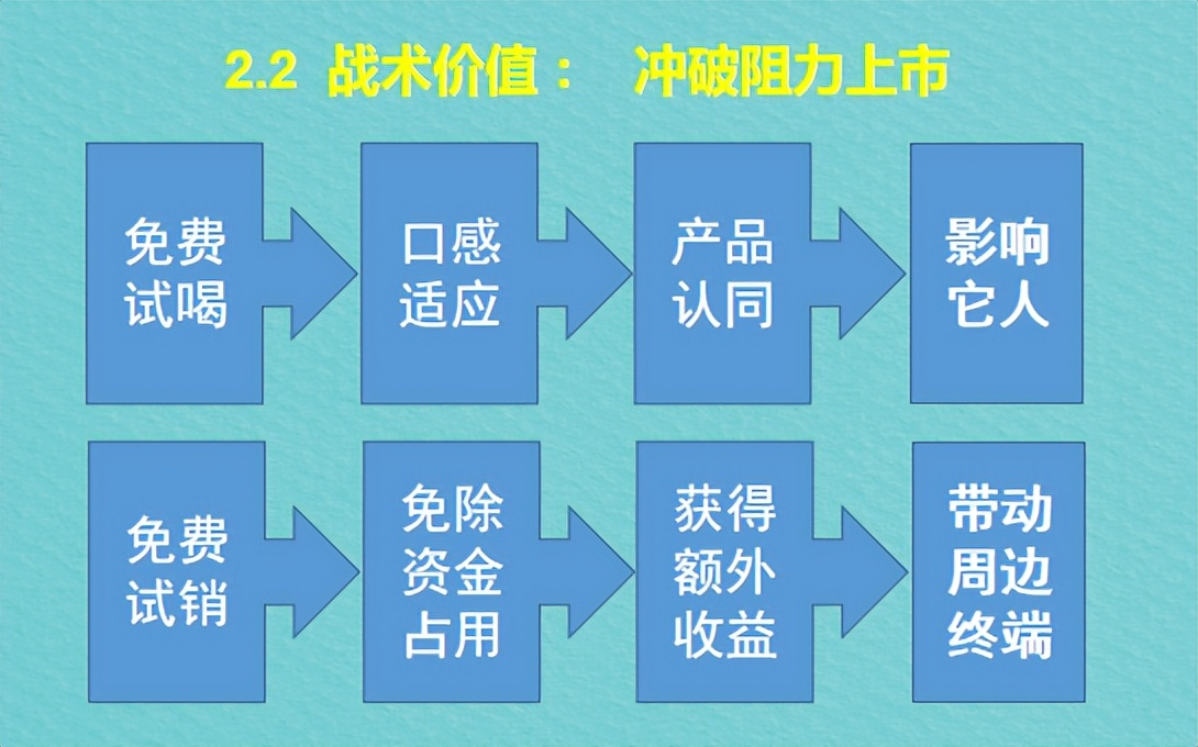 王伟设：光瓶酒市场的七套实战战术及推演