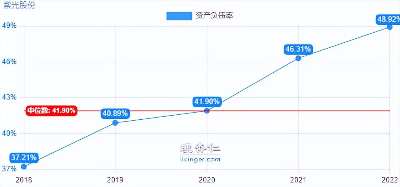 掘金系列之“紫光股份”