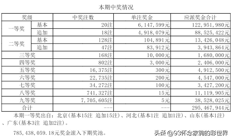 大乐透开奖21141,大乐透21046期开奖结果一等奖10注