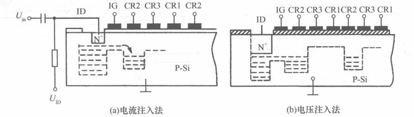 ccd图像传感器被替代原因,ccd图像传感器国内外研究现状