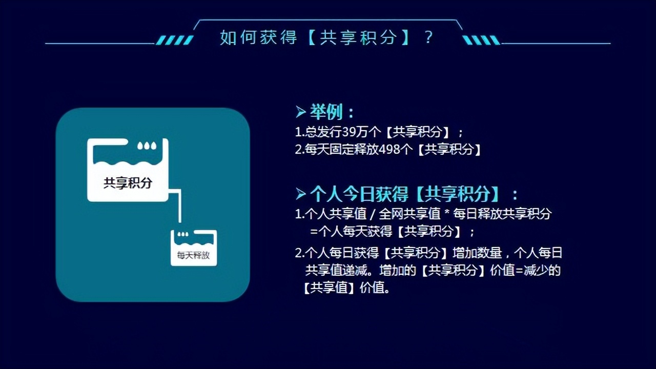 共享购物商业模式,共享购嗨购商业模式全面解析