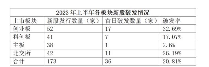 易主席上台4年，股民人均获利15万，难道只有我炒的假股吗？