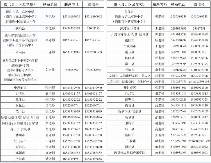 濮阳职业技术学院招生简介,濮阳职业技术学院2022年招生