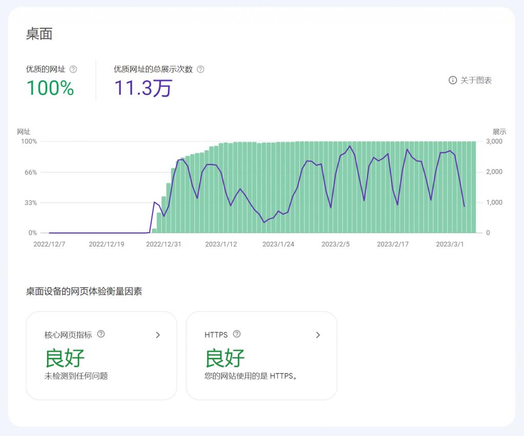如何测试外贸网站访问速度,网站打开速度测试