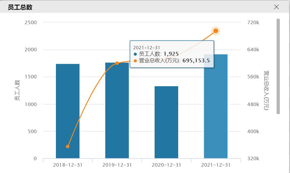 生鲜电商上市消息,生鲜电商第一股