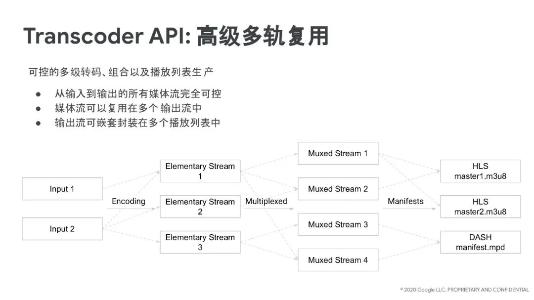 谷歌云入门教学视频,谷歌云解锁流媒体
