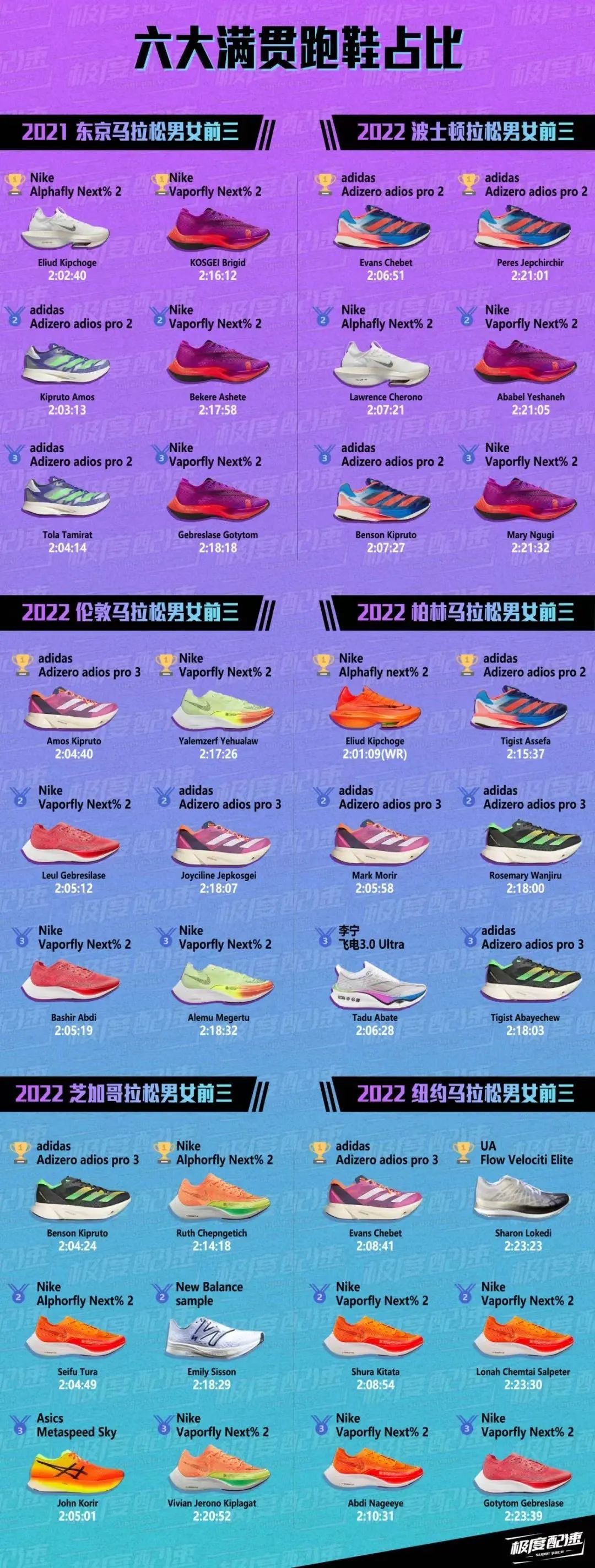 adidas有什么不好的新闻,adidas质量最差的鞋