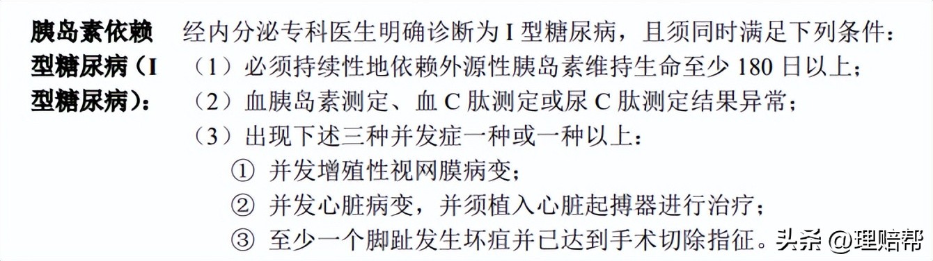 隐瞒糖尿病投保满几年后可以理赔,糖尿病引起的并发症保险能理赔吗