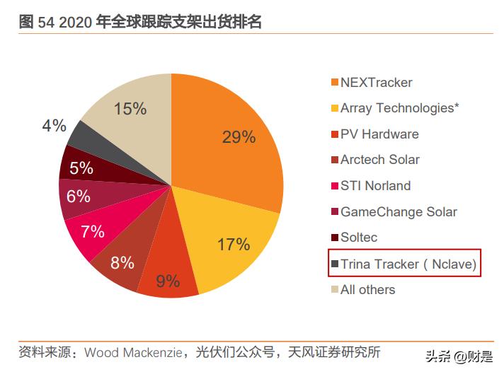 天合光能创新发展,天合光能抛出扩产计划