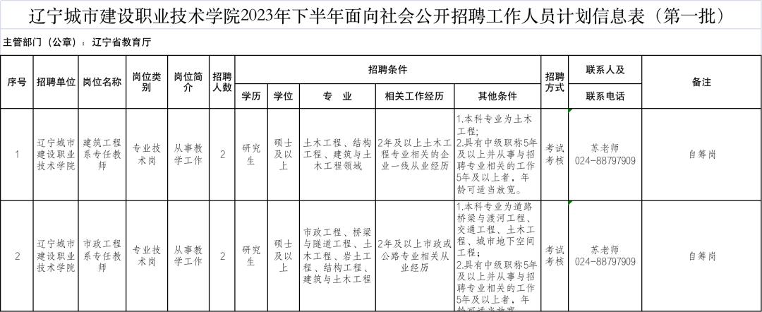沈阳事业编派遣招聘,沈阳事业单位2022年招聘