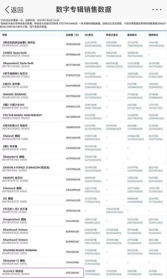 顶级明星的收入,顶级歌手一年版权收入