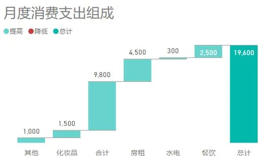 做统计图表的手机app,有哪些好用的制作统计图表的软件